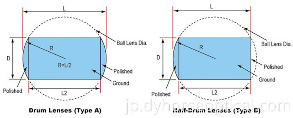 Drum Lens2 Jpg